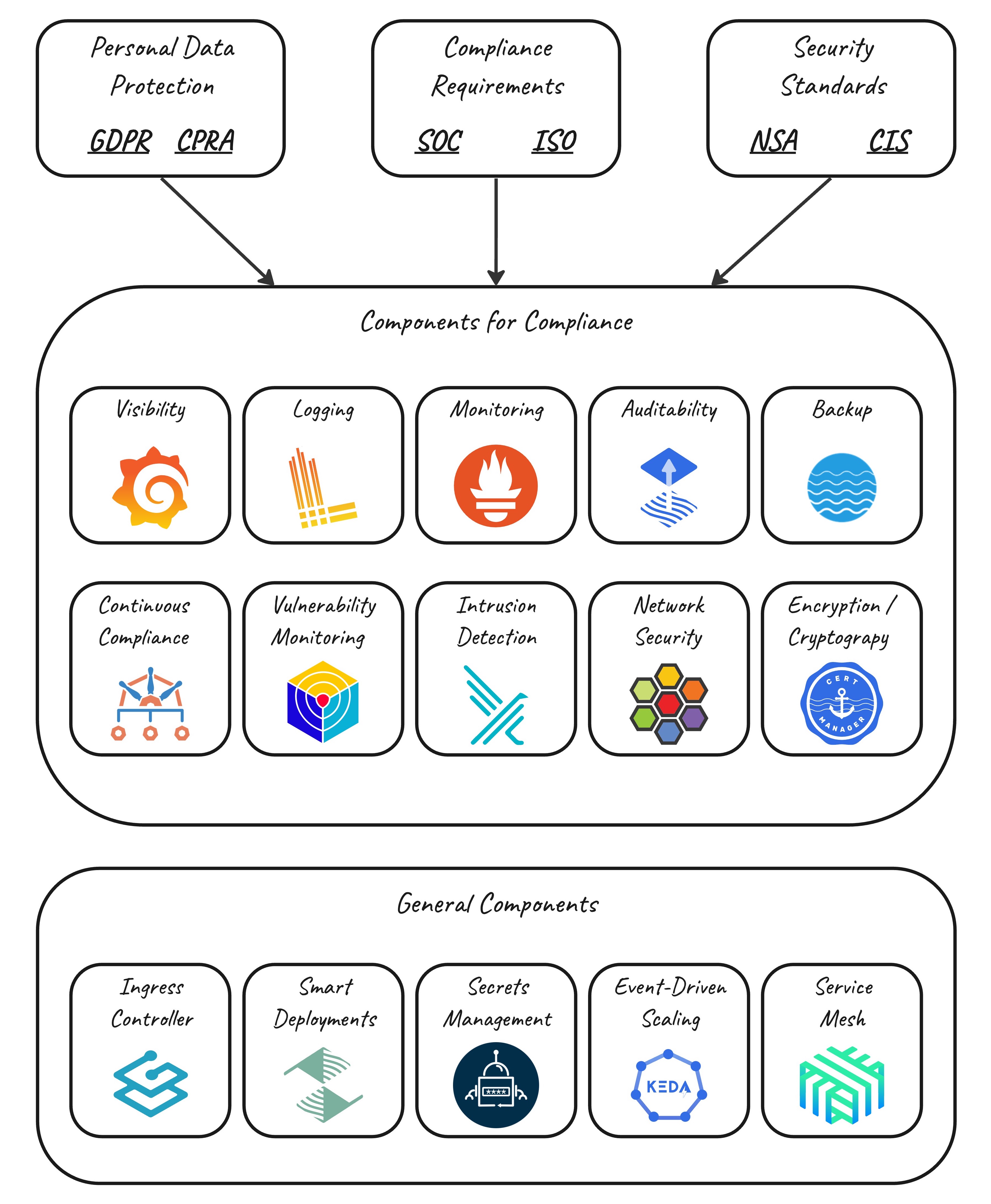 kspacr Cluster Add-Ons