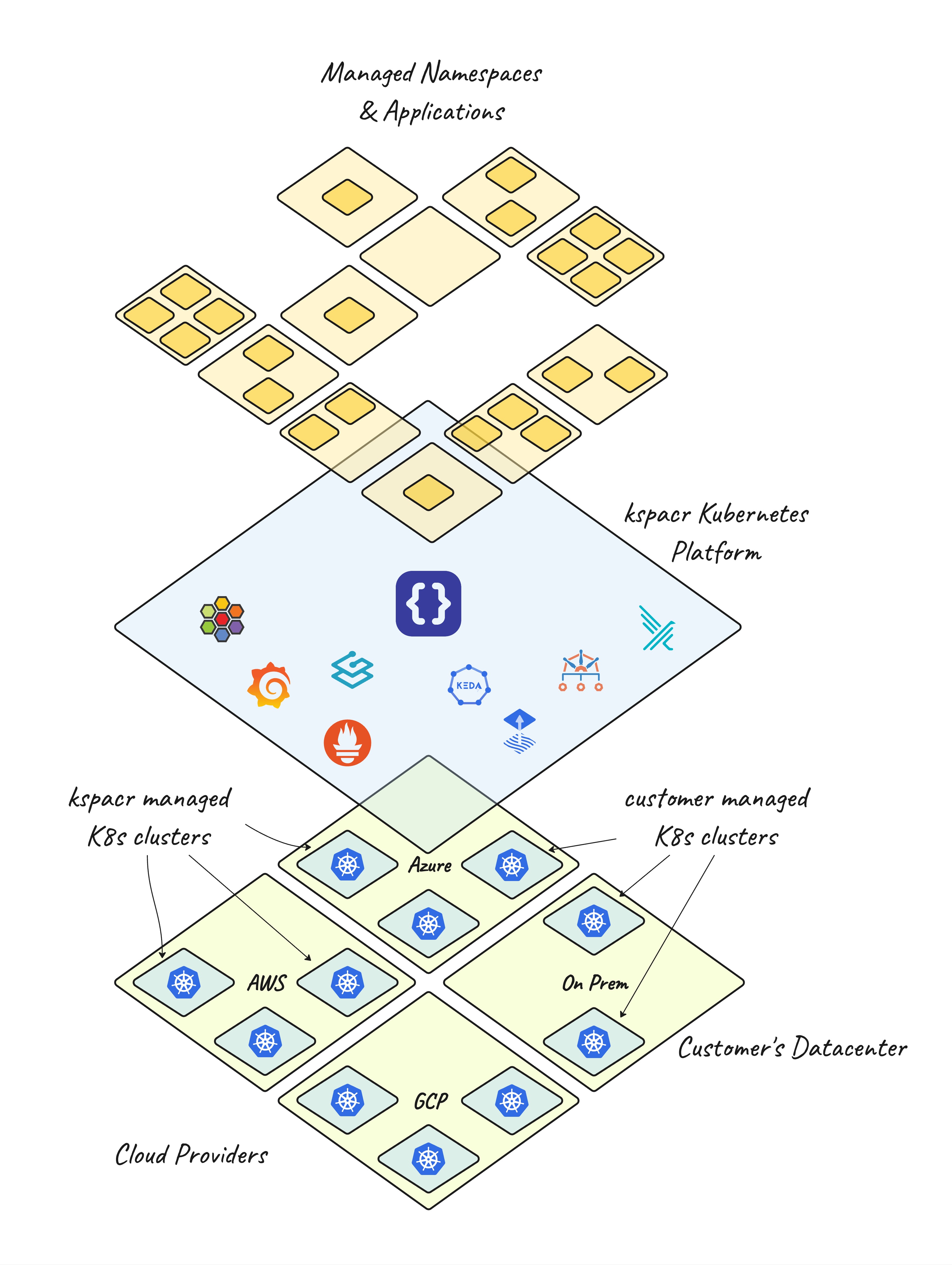 kspacr Overview